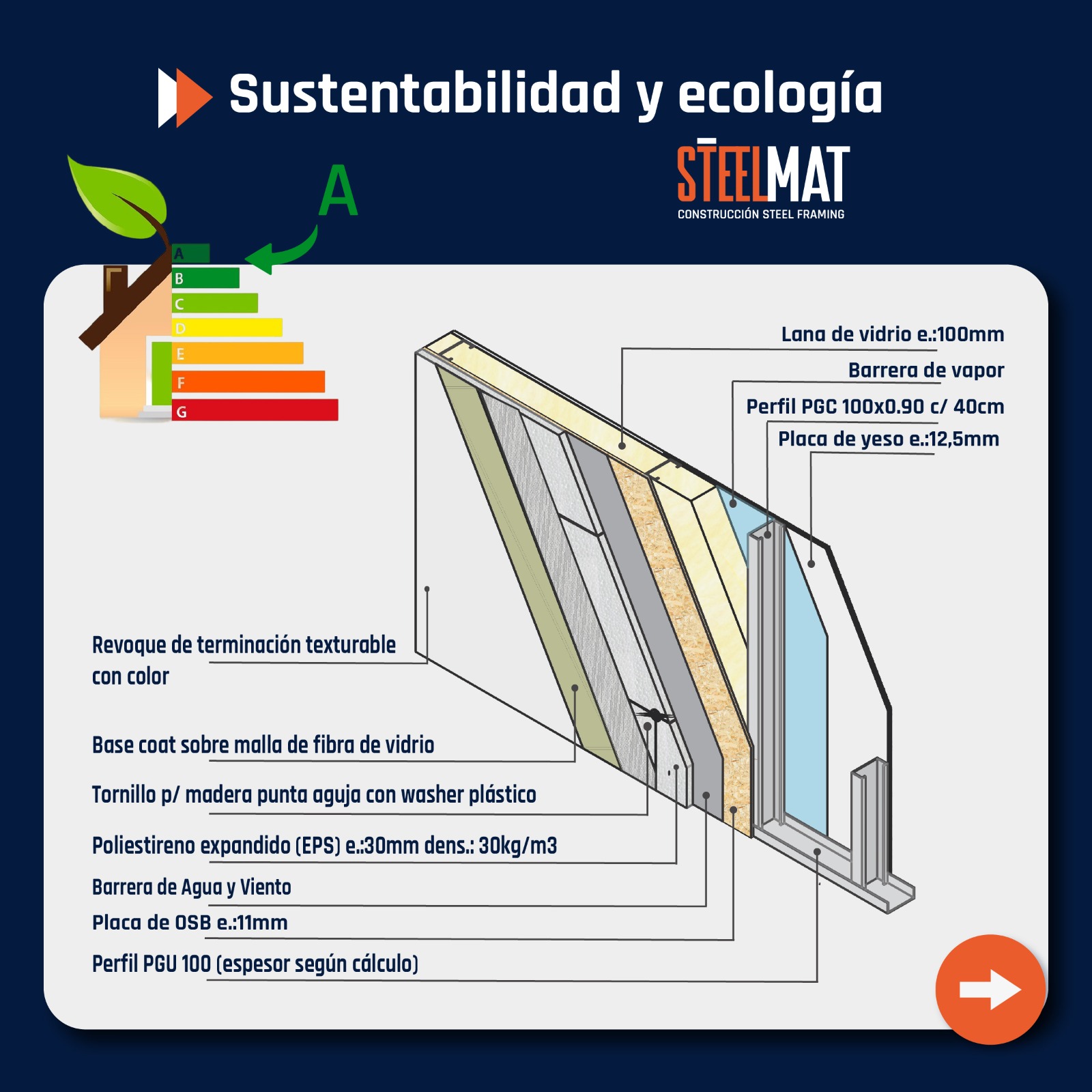 Sustentabilidad